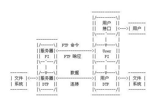 北京it外包公司、企業(yè)IT外包
