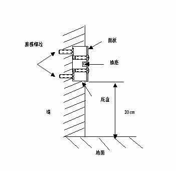 工作區RJ45插座、面板前視(示意)圖