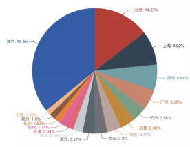 這個春節，程序員都在哪里2090.png